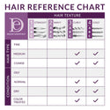 DESIGN ESSENTIALS - Herbal Pre-Wash Intense Repair Masque