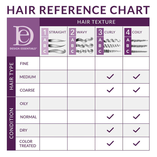 DESIGN ESSENTIALS - Herbal Pre-Wash Intense Repair Masque