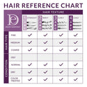 DESIGN ESSENTIALS - Peppermint & Aloe Therapeutics Anti-Itch Hair & Scalp Treatment