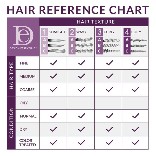DESIGN ESSENTIALS - Peppermint & Aloe Therapeutics Anti-Itch Hair & Scalp Treatment