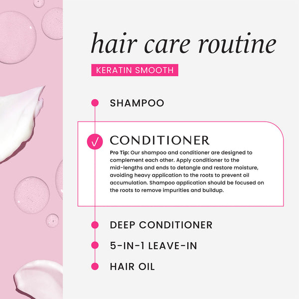 HASK - Keratin Smooth smoothing  Conditioner