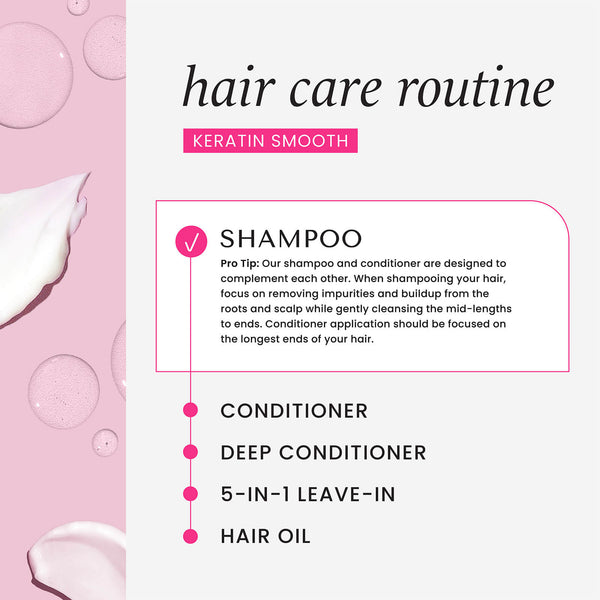 HASK - Keratin Smooth smoothing  Shampoo