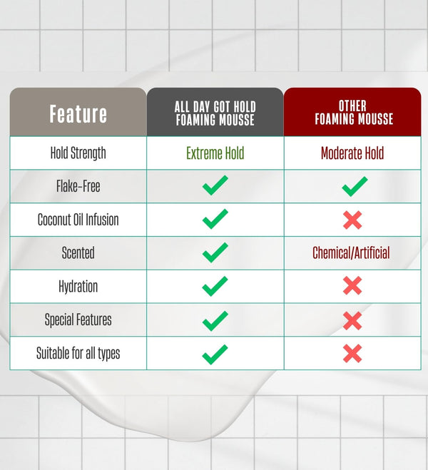 EBIN - ALL DAY GOT HOLD WRAP FOAM MOUSSE