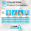Hair Diagram - Bold Hold Liquid Gold Lace Gel