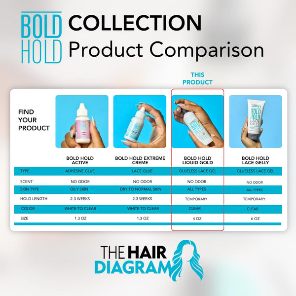 Hair Diagram - Bold Hold Liquid Gold Lace Gel