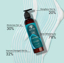 AS I AM - Bond Conditioner