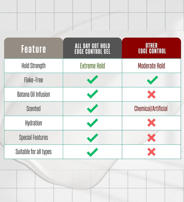 EBIN - ALL DAY GOT HOLD EDGE CONTROL BATANA OIL