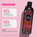 HASK - Keratin Smooth smoothing  Shampoo